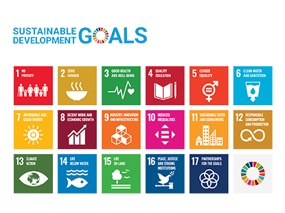 All in on ESG – In Close Alignment with the UN Sustainable Development Goals